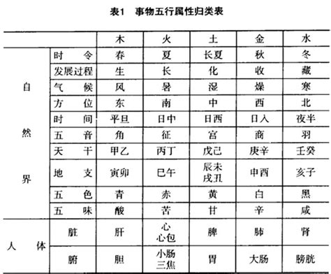 语 五行|五行汉字属性查询